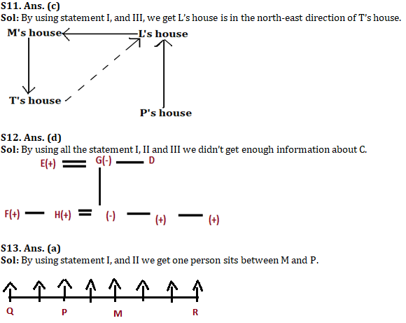 Reasoning Ability Quiz For IDBI AM/Executive 2022- 18th June_4.1