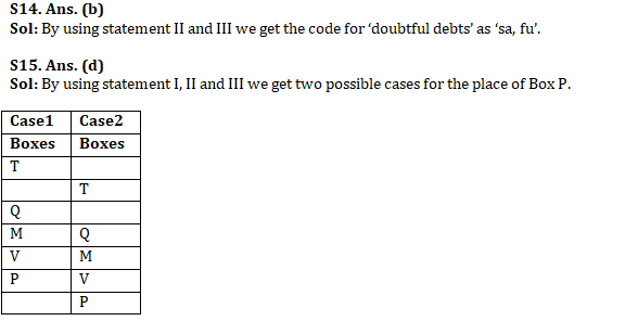 Reasoning Ability Quiz For IDBI AM/Executive 2022- 18th June_5.1