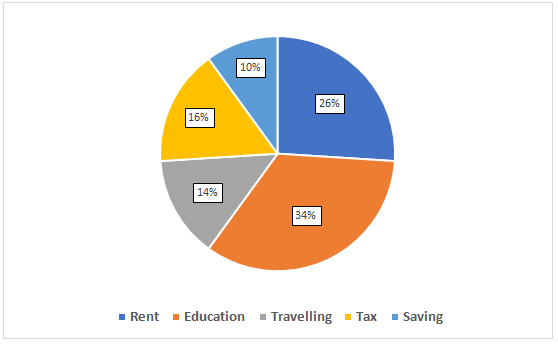 Quantitative Aptitude Quiz For IBPS RRB PO Prelims 2022- 18th June_3.1