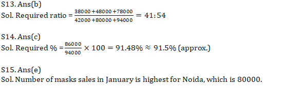 Quantitative Aptitude Quiz For IBPS RRB PO Prelims 2022- 18th June_7.1