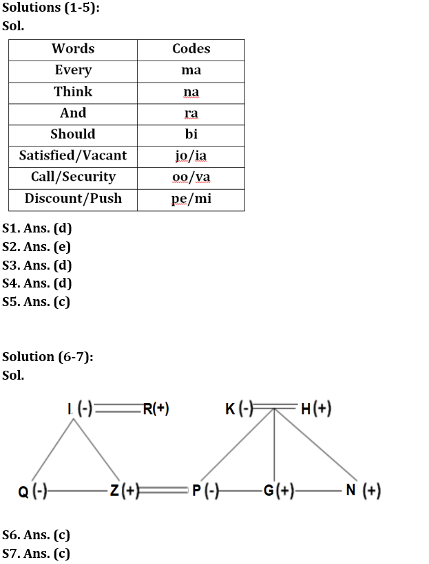 Reasoning Ability Quiz For IBPS RRB PO Prelims 2022- 21st June_3.1