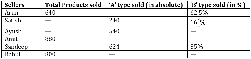 Quantitative Aptitude Quiz For IDBI AM/Executive 2022- 22nd June_5.1