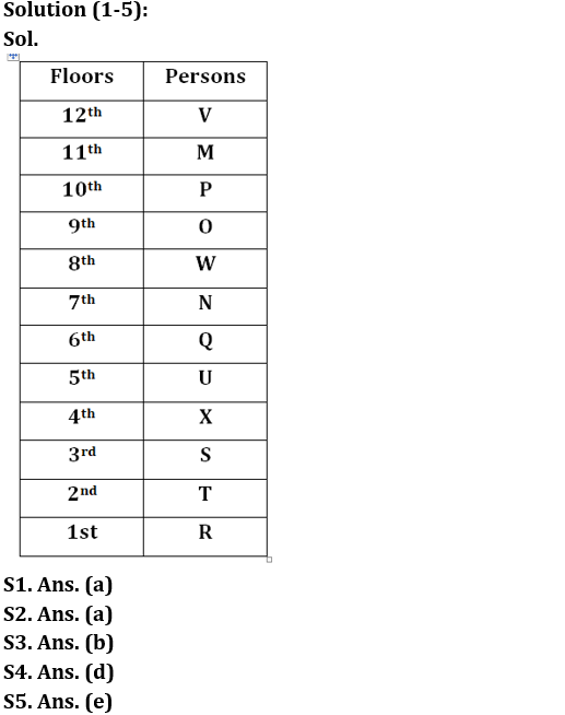 Reasoning Ability Quiz For IBPS RRB PO Prelims 2022- 22nd June_3.1