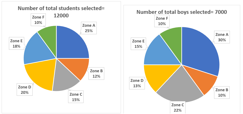 Quantitative Aptitude Quiz For IBPS RRB PO Prelims 2022- 22nd June_5.1