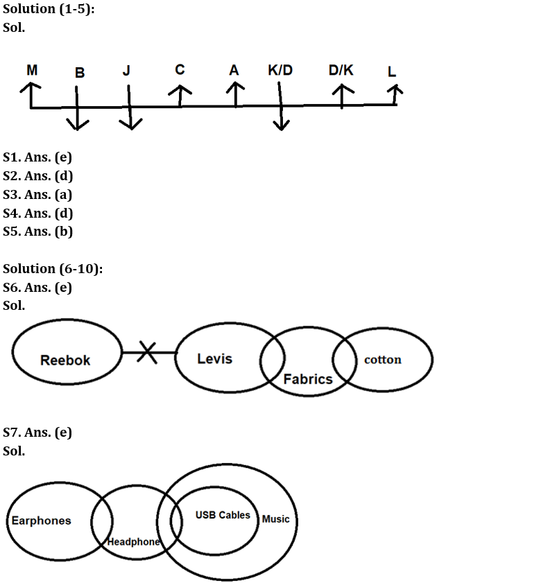 Reasoning Ability Quiz For IBPS RRB PO Prelims 2022- 24th June_3.1