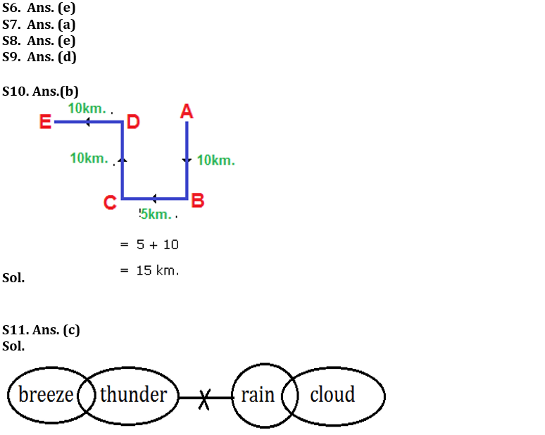 Reasoning Ability Quiz For IBPS RRB PO Prelims 2022- 25th June_4.1