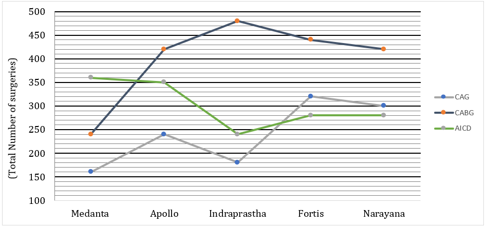 Quantitative Aptitude Quiz For IDBI AM/Executive 2022- 27th June_4.1