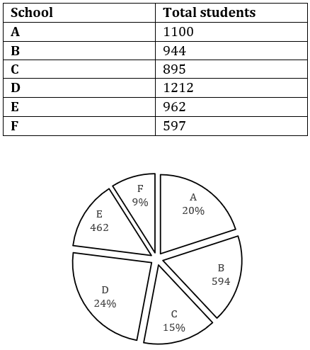 Quantitative Aptitude Quiz For IBPS RRB PO Prelims 2022- 27th June_3.1