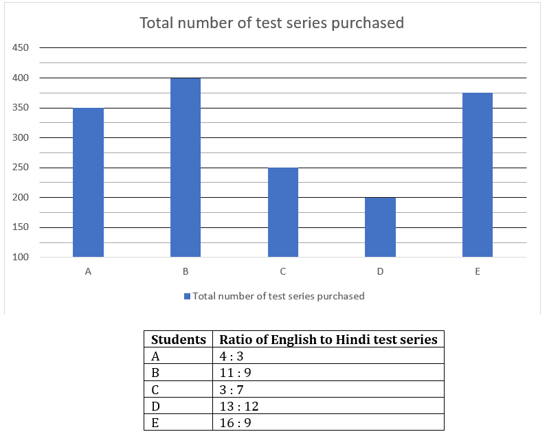 Quantitative Aptitude Quiz For IBPS RRB PO Prelims 2022- 27th June_4.1