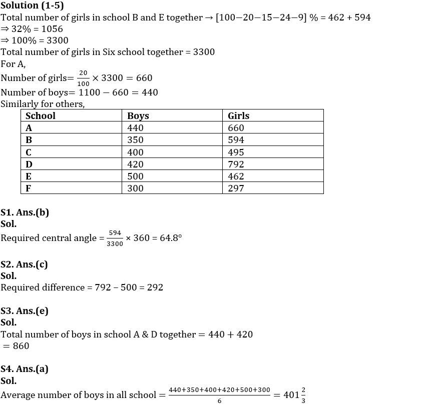 Quantitative Aptitude Quiz For IBPS RRB PO Prelims 2022- 27th June_7.1