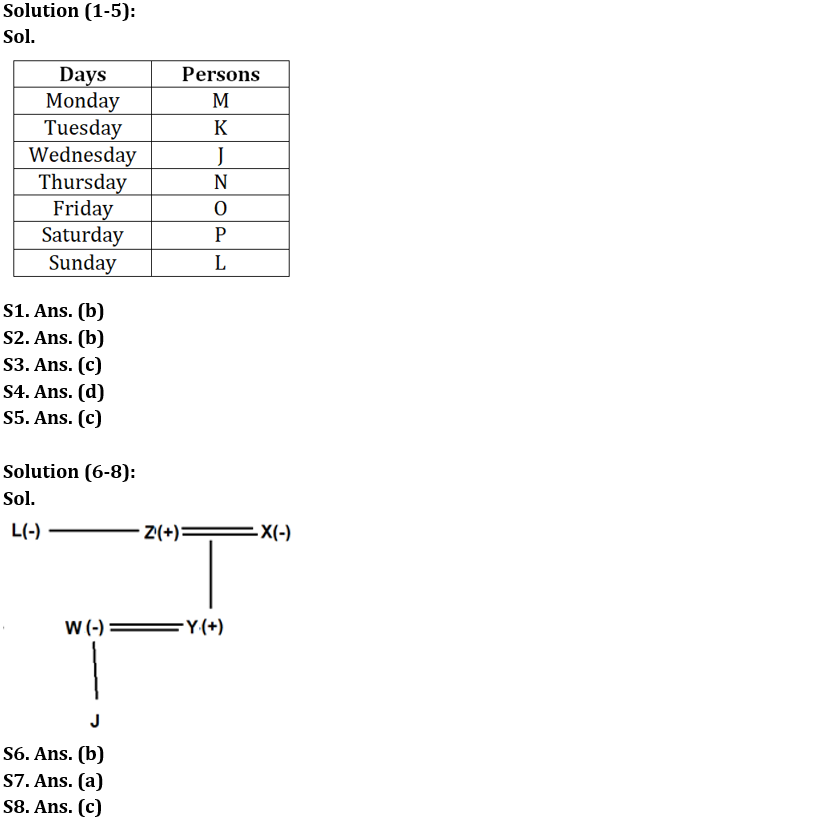 Reasoning Ability Quiz For IBPS RRB PO Prelims 2022- 27th June_3.1