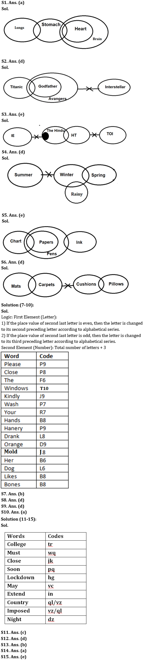 Reasoning Ability Quiz For IDBI AM/Executive 2022- 28th June |_3.1