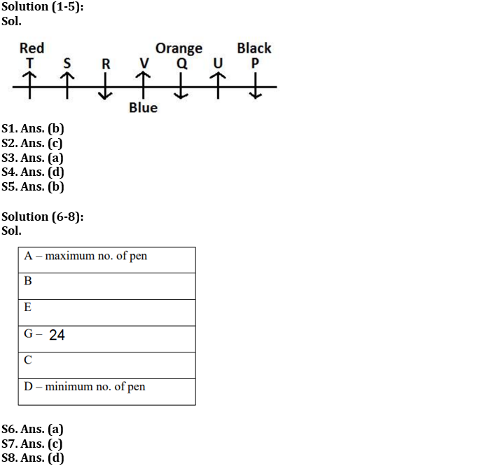 Reasoning Ability Quiz For IDBI AM/Executive 2022- 30th June_3.1