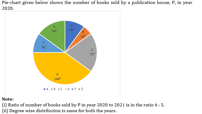 Quantitative Aptitude Quiz For IBPS RRB PO Prelims 2022- 2nd July |_3.1