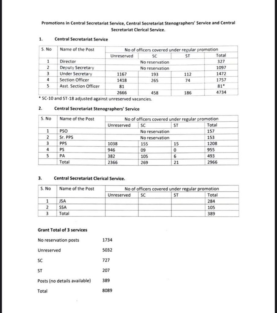 8000+ Government Employees Promoted By Central Govt, Vacant Posts Be Filled Soon |_4.1