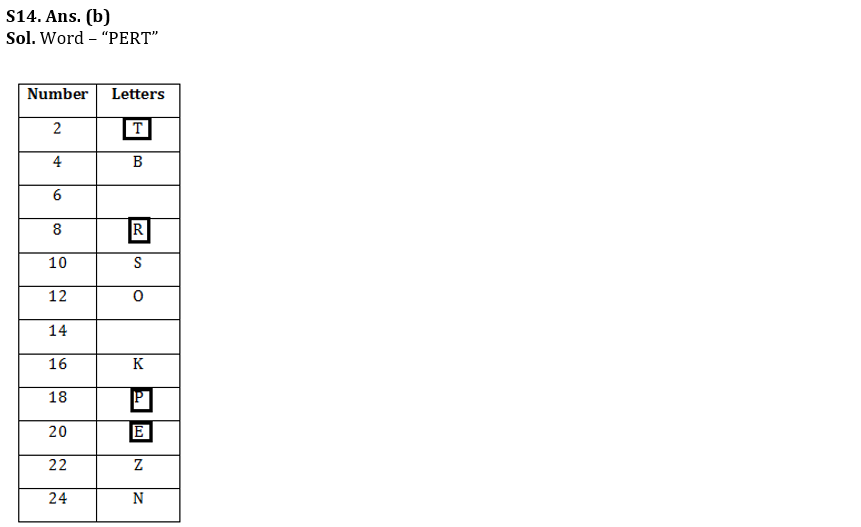 Reasoning Ability Quiz For IDBI AM/Executive 2022- 3rd July_6.1