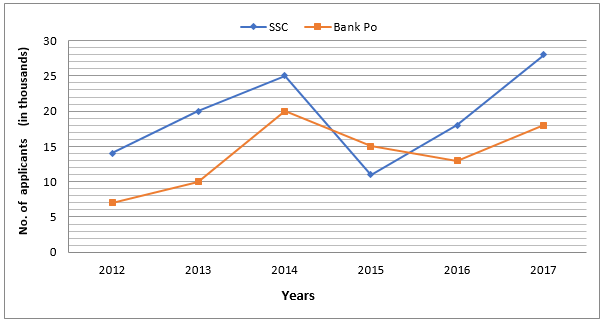 Quantitative Aptitude Quiz For IDBI AM/Executive 2022- 4th July |_4.1