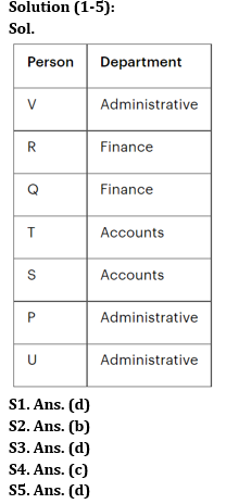 Reasoning Ability Quiz For IBPS RRB PO Prelims 2022- 5th July |_3.1