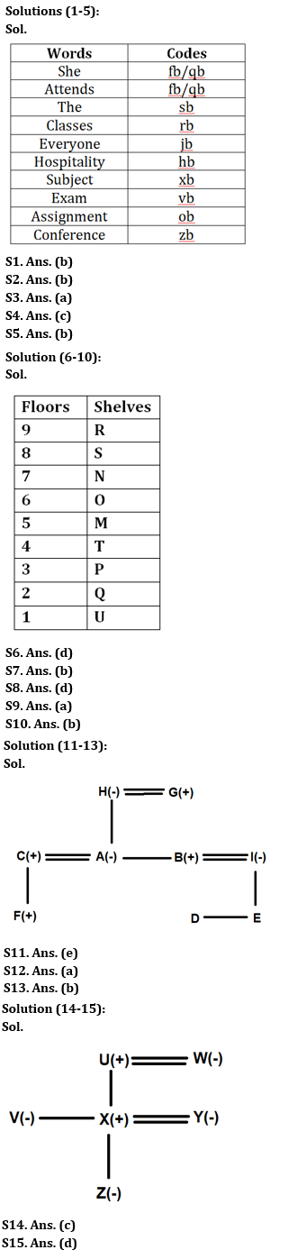 Reasoning Ability Quiz For IBPS RRB PO Clerk Prelims 2022- 7th July |_3.1