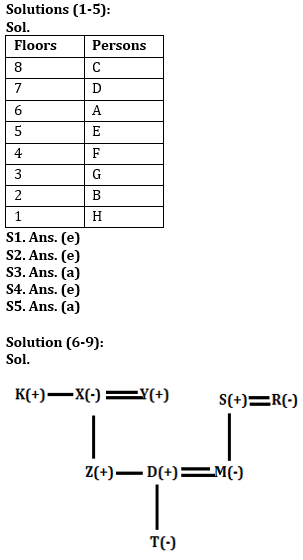 Reasoning Ability Quiz For IBPS RRB PO Clerk Prelims 2022- 10th July_3.1