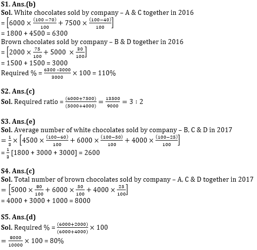 Quantitative Aptitude Quiz For IBPS RRB PO/Clerk Prelims 2022- 10th July_7.1