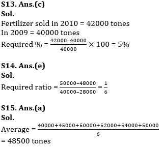 Quantitative Aptitude Quiz For IBPS Clerk Prelims 2022- 10th July_8.1