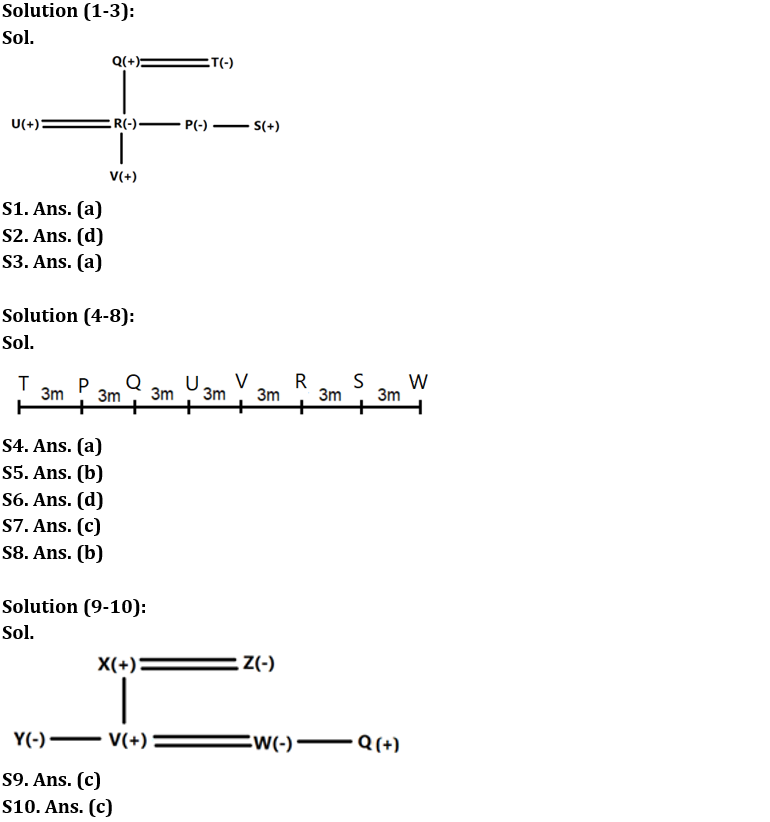 Reasoning Ability Quiz For IBPS RRB PO Clerk Prelims 2022- 12th July_3.1