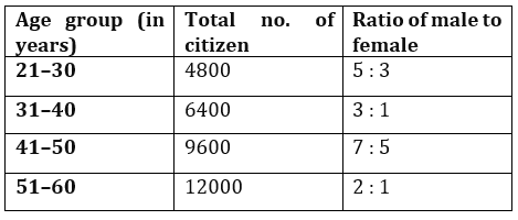 Quantitative Aptitude Quiz For IBPS RRB PO/Clerk Prelims 2022- 13th July_5.1