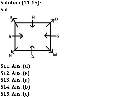 Reasoning Ability Quiz For IBPS Clerk Prelims 2022- 13th July_4.1