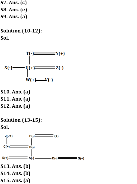 Reasoning Ability Quiz For IBPS Clerk Prelims 2022- 14th July_4.1