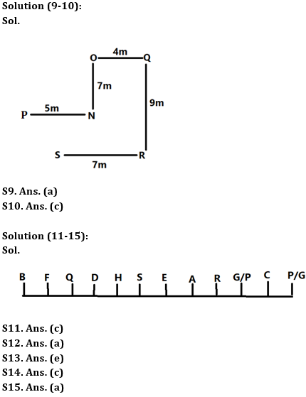 Reasoning Ability Quiz For IBPS RRB PO Clerk Prelims 2022- 14th July_4.1