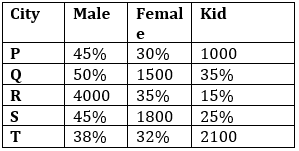 Quantitative Aptitude Quiz For IBPS Clerk Prelims 2022- 15th July_6.1