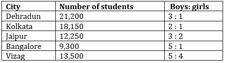 Quantitative Aptitude Quiz For IBPS Clerk Prelims 2022- 15th July_7.1