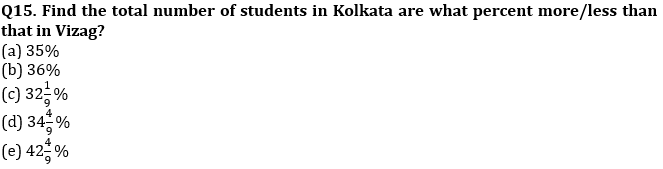 Quantitative Aptitude Quiz For IBPS Clerk Prelims 2022- 15th July_8.1