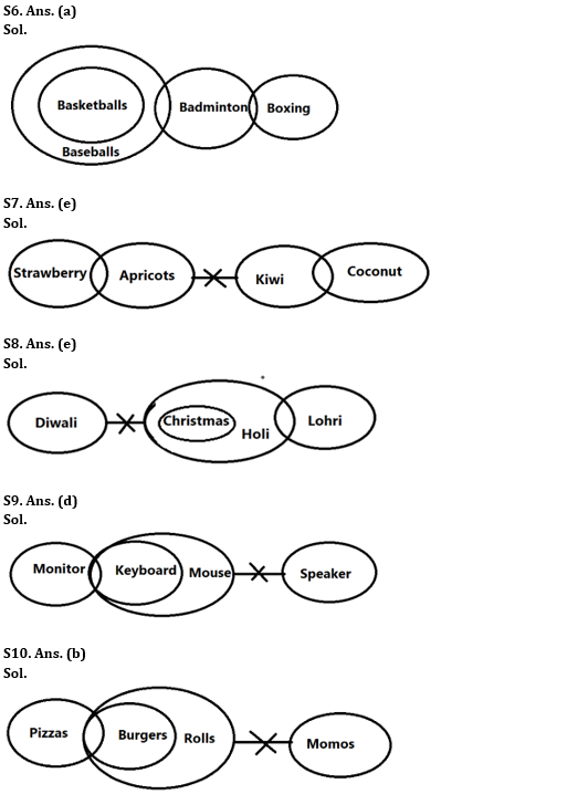 Reasoning Ability Quiz For IBPS Clerk Prelims 2022- 15th July_4.1