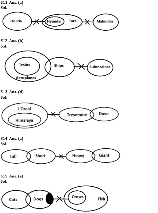 Reasoning Ability Quiz For IBPS Clerk Prelims 2022- 15th July_5.1