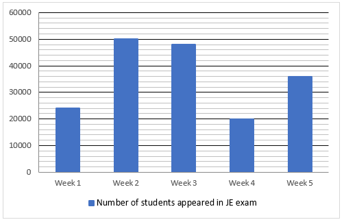 Quantitative Aptitude Quiz For IBPS RRB PO/Clerk Prelims 2022- 15th July_5.1