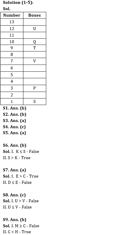 Reasoning Ability Quiz For IBPS RRB PO Clerk Prelims 2022- 15th July_3.1