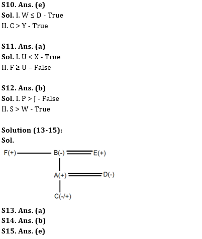 Reasoning Ability Quiz For IBPS RRB PO Clerk Prelims 2022- 15th July_4.1