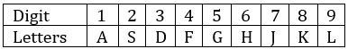 Reasoning Ability Quiz For IBPS Clerk Prelims 2022- 16th July_3.1