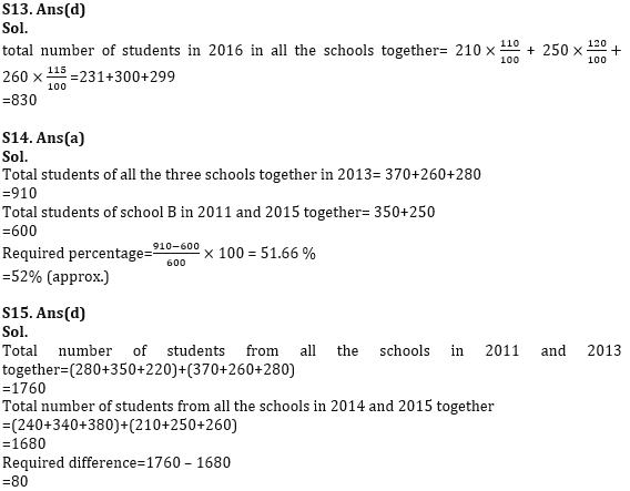 Quantitative Aptitude Quiz For IBPS Clerk Prelims 2022- 19th July_10.1