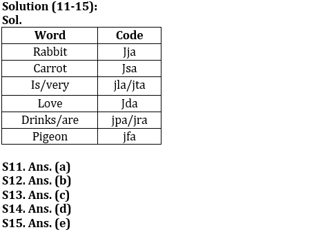 Reasoning Ability Quiz For NABARD Grade A 2022- 19th July_4.1