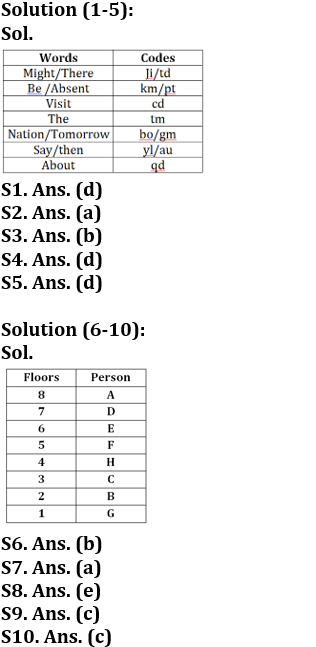 Reasoning Ability Quiz For IBPS RRB PO Clerk Prelims 2022- 19th July_3.1