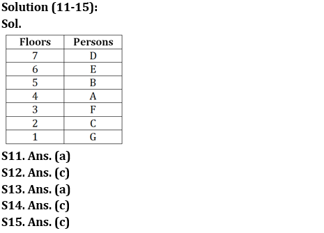 Reasoning Ability Quiz For IBPS Clerk Prelims 2022- 20th July_4.1