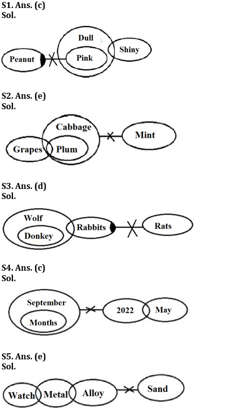 Reasoning Ability Quiz For NABARD Grade A 2022- 20th July_3.1