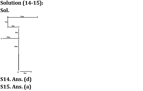 Reasoning Ability Quiz For IBPS RRB PO Clerk Prelims 2022- 20th July_4.1