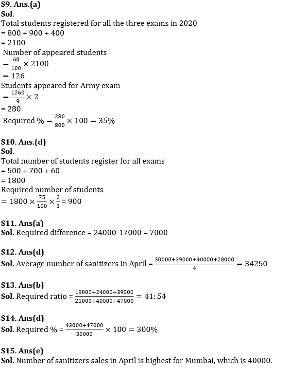 Quantitative Aptitude Quiz For IBPS RRB PO/Clerk Prelims 2022- 21st July_8.1