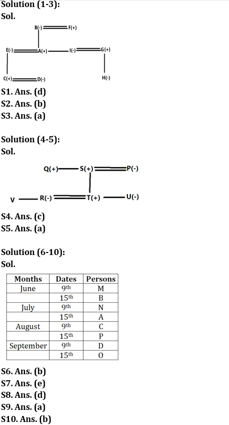 Reasoning Ability Quiz For IBPS RRB PO Clerk Prelims 2022- 21st July_3.1