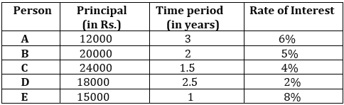 Quantitative Aptitude Quiz For NABARD Grade A 2022- 22nd July_3.1