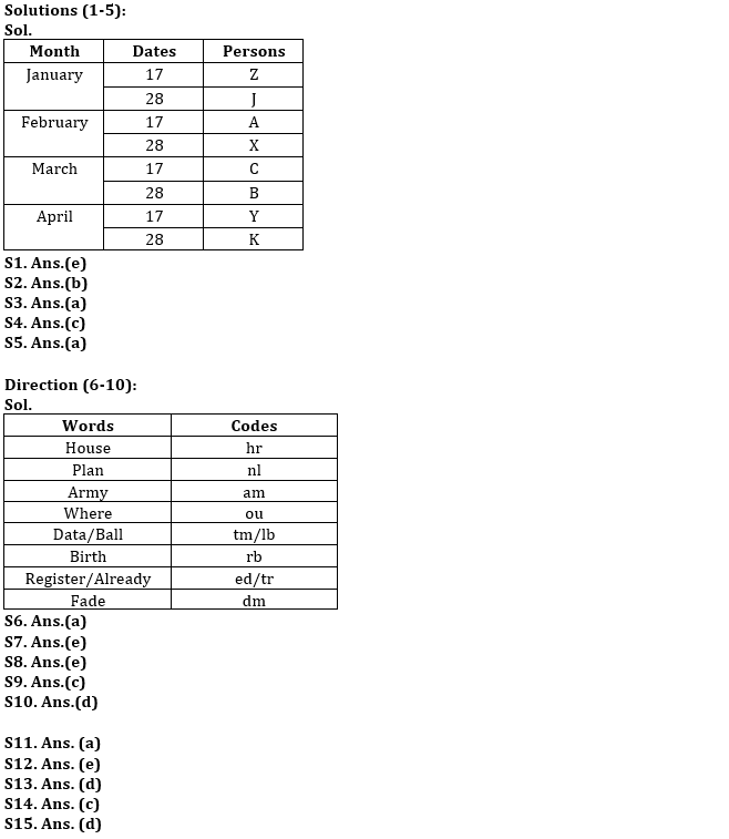 Reasoning Ability Quiz For IBPS RRB PO Clerk Prelims 2022- 23rd July_3.1